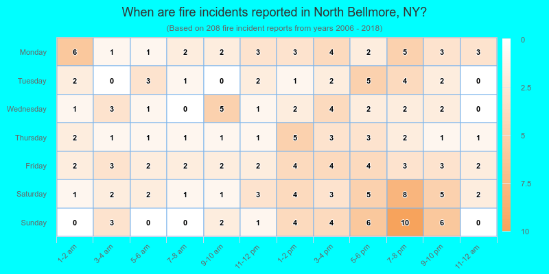 When are fire incidents reported in North Bellmore, NY?