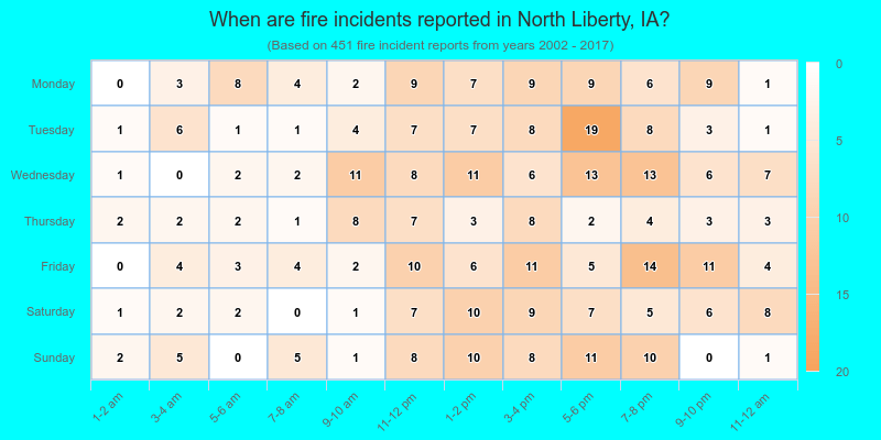 When are fire incidents reported in North Liberty, IA?