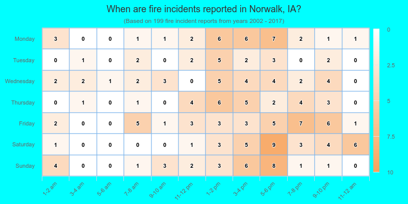 When are fire incidents reported in Norwalk, IA?