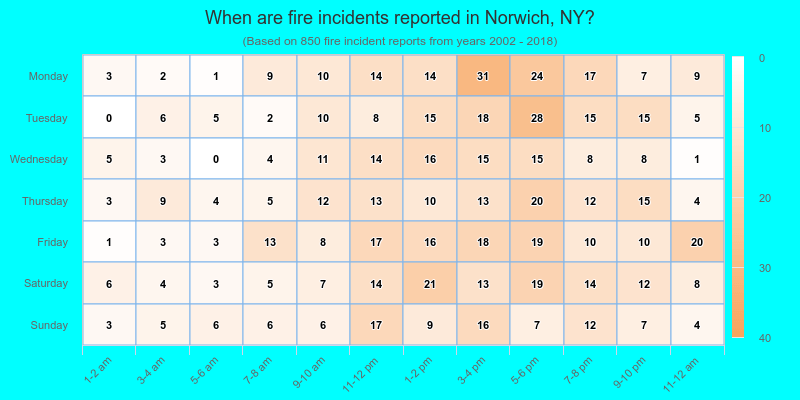 When are fire incidents reported in Norwich, NY?