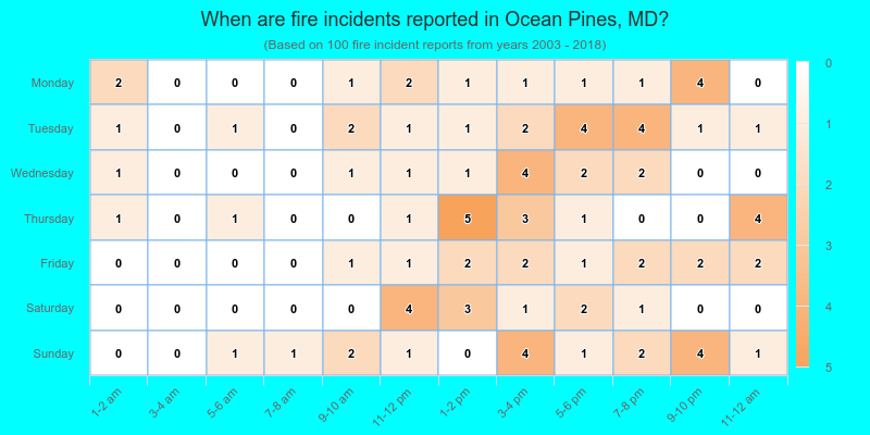 When are fire incidents reported in Ocean Pines, MD?