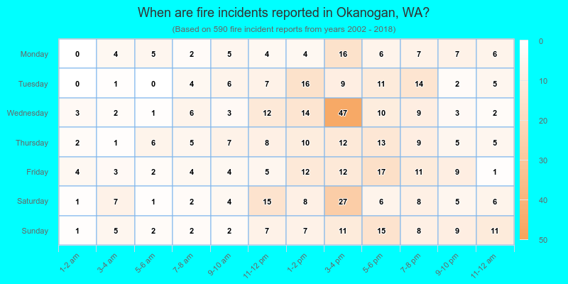When are fire incidents reported in Okanogan, WA?