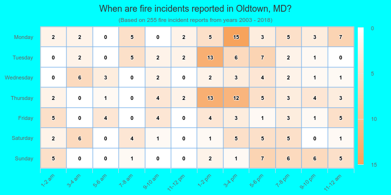 When are fire incidents reported in Oldtown, MD?