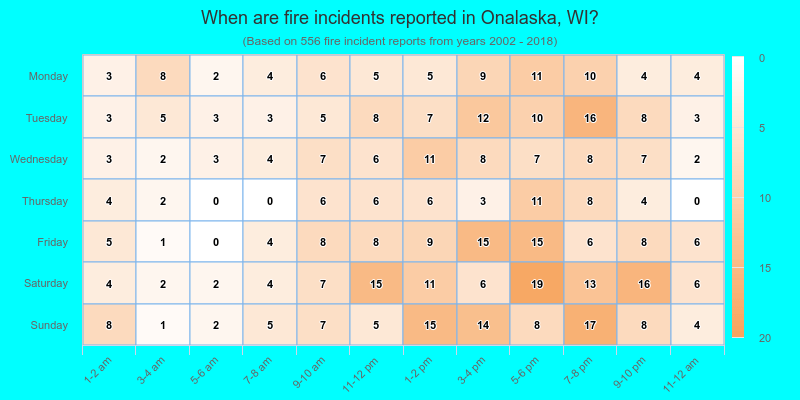 When are fire incidents reported in Onalaska, WI?