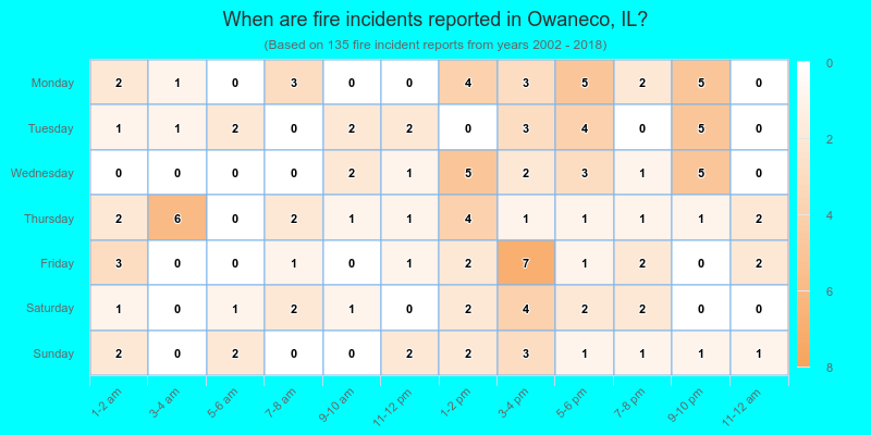 When are fire incidents reported in Owaneco, IL?