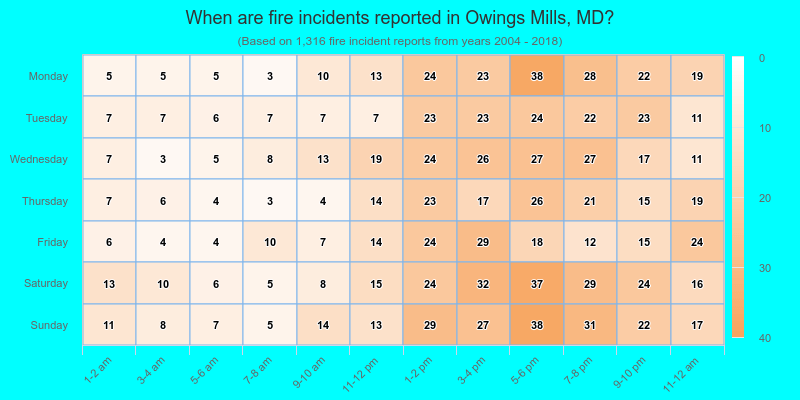 When are fire incidents reported in Owings Mills, MD?