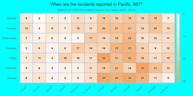 When are fire incidents reported in Pacific, MO?