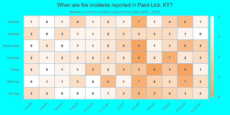 When are fire incidents reported in Paint Lick, KY?