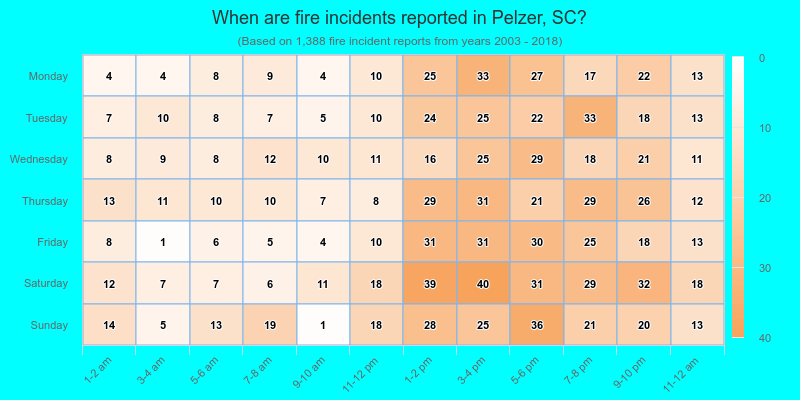 When are fire incidents reported in Pelzer, SC?