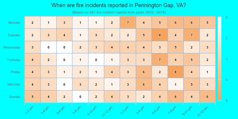 When are fire incidents reported in Pennington Gap, VA?