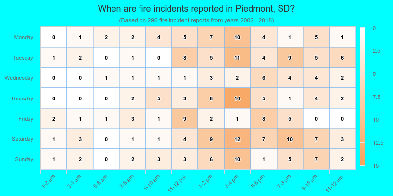 When are fire incidents reported in Piedmont, SD?