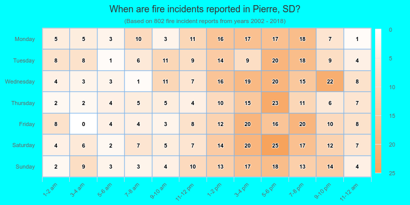 When are fire incidents reported in Pierre, SD?