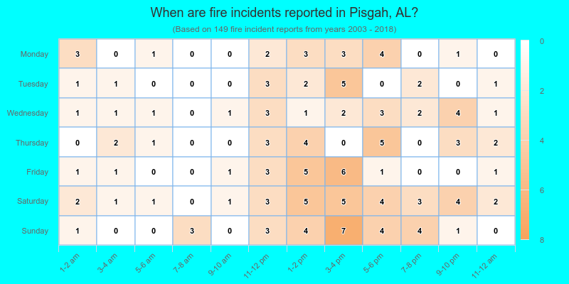When are fire incidents reported in Pisgah, AL?
