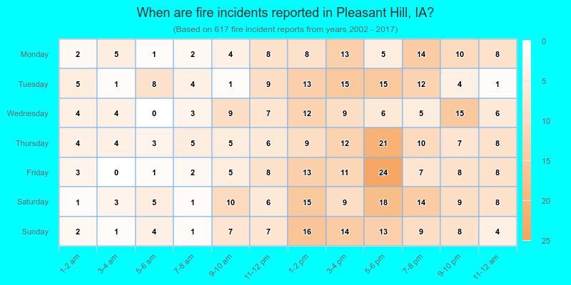 When are fire incidents reported in Pleasant Hill, IA?