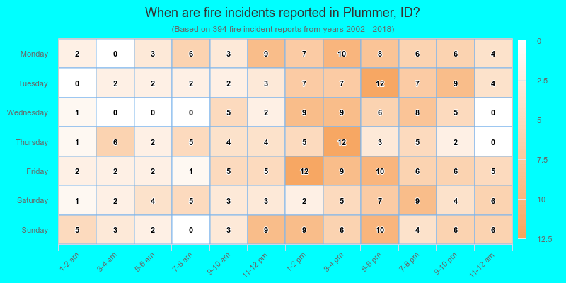 When are fire incidents reported in Plummer, ID?