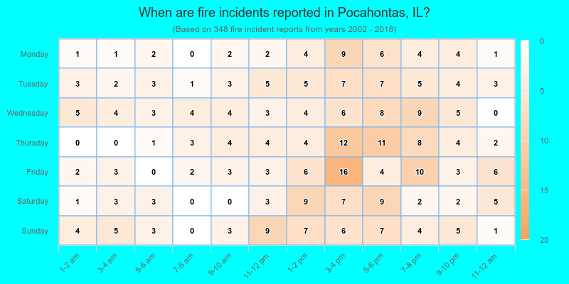 When are fire incidents reported in Pocahontas, IL?