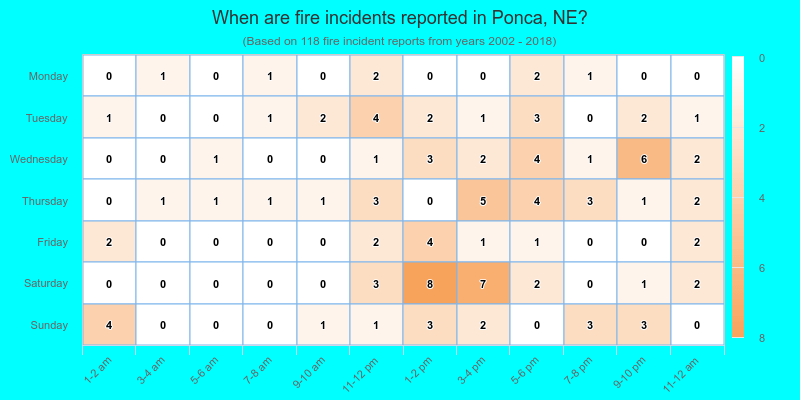 When are fire incidents reported in Ponca, NE?