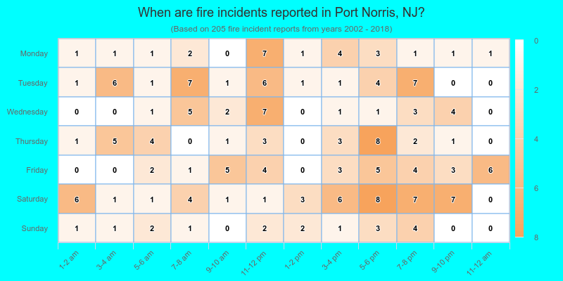When are fire incidents reported in Port Norris, NJ?