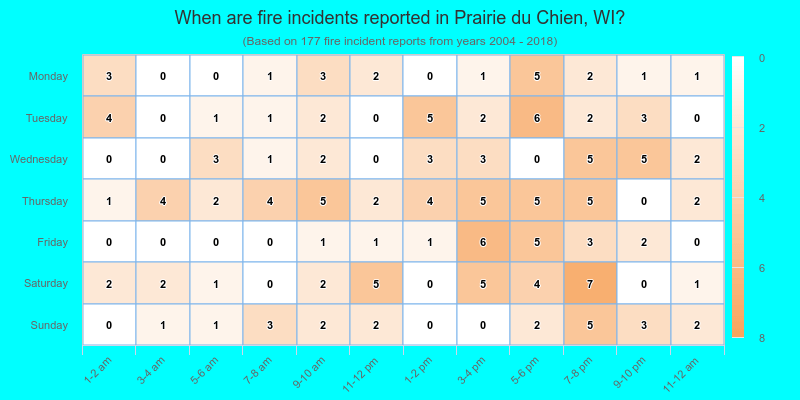 When are fire incidents reported in Prairie du Chien, WI?