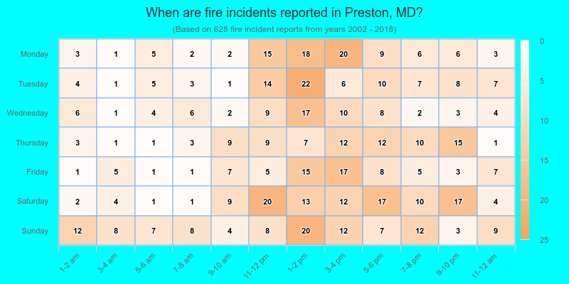 When are fire incidents reported in Preston, MD?