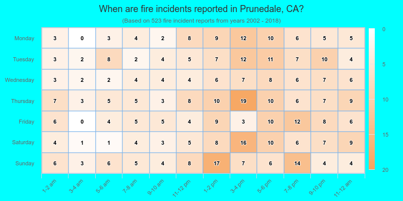When are fire incidents reported in Prunedale, CA?