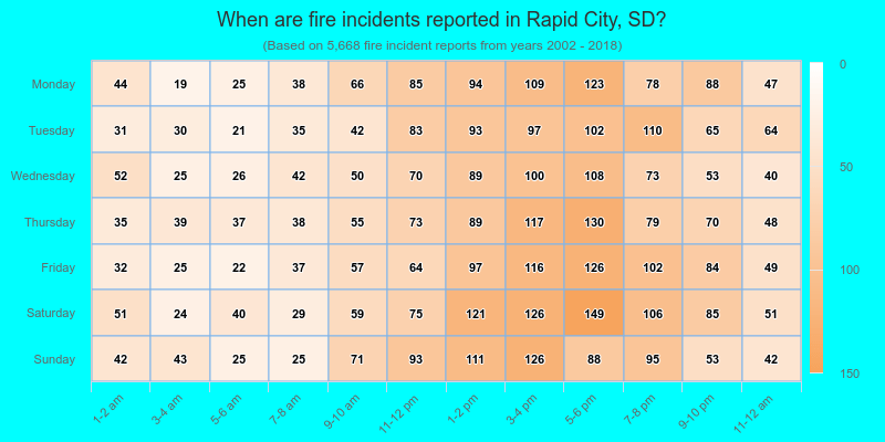 When are fire incidents reported in Rapid City, SD?