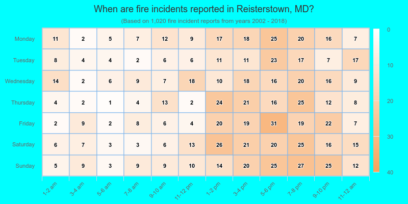 When are fire incidents reported in Reisterstown, MD?