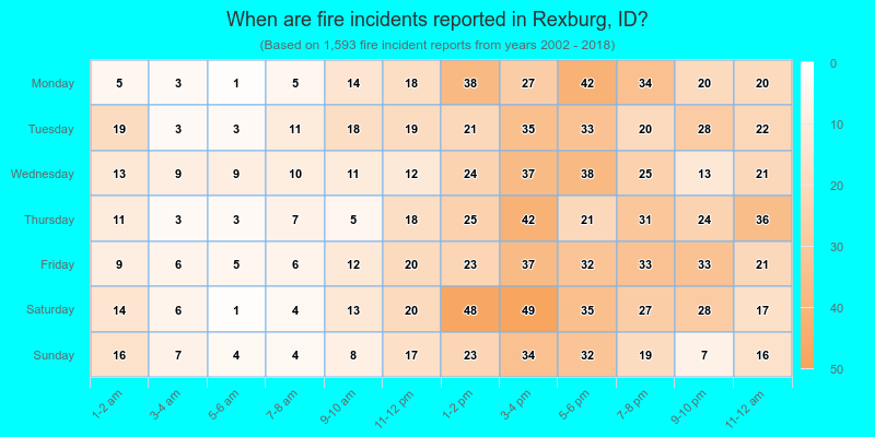 When are fire incidents reported in Rexburg, ID?