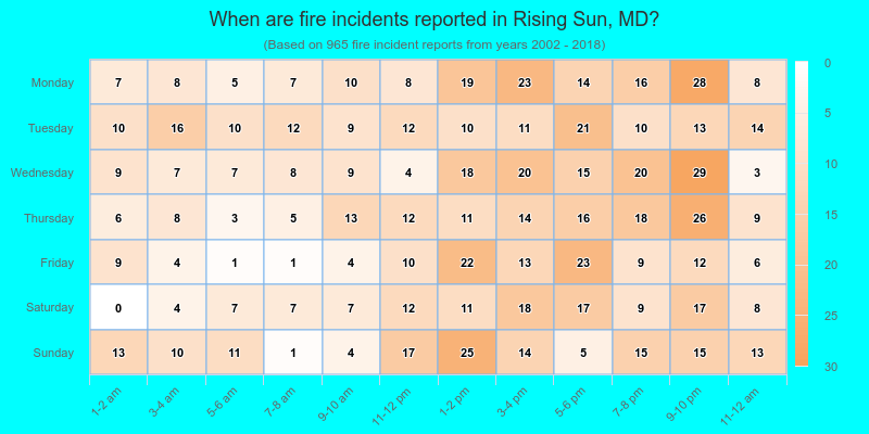 When are fire incidents reported in Rising Sun, MD?
