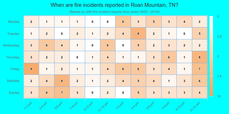 When are fire incidents reported in Roan Mountain, TN?