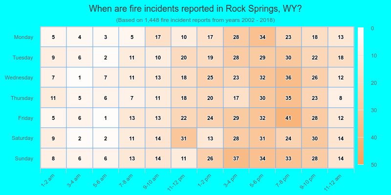 When are fire incidents reported in Rock Springs, WY?