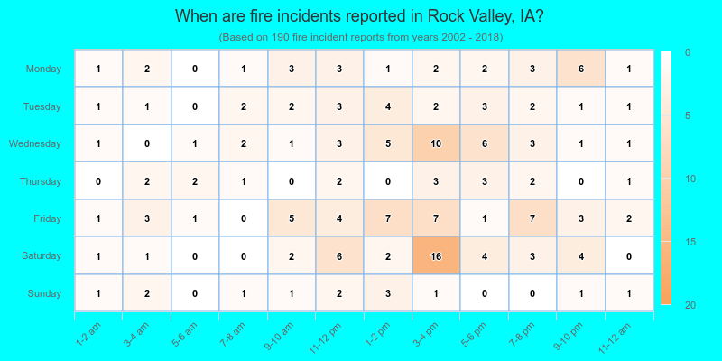 When are fire incidents reported in Rock Valley, IA?