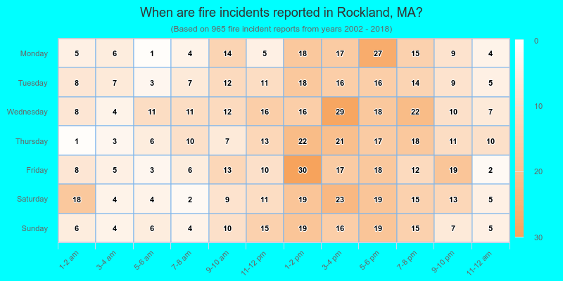 When are fire incidents reported in Rockland, MA?