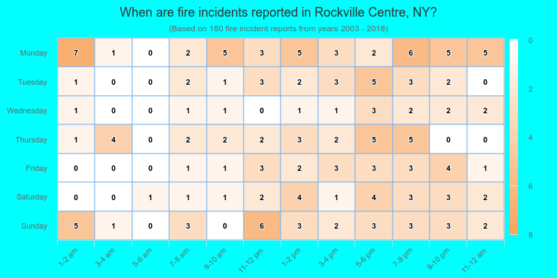 When are fire incidents reported in Rockville Centre, NY?