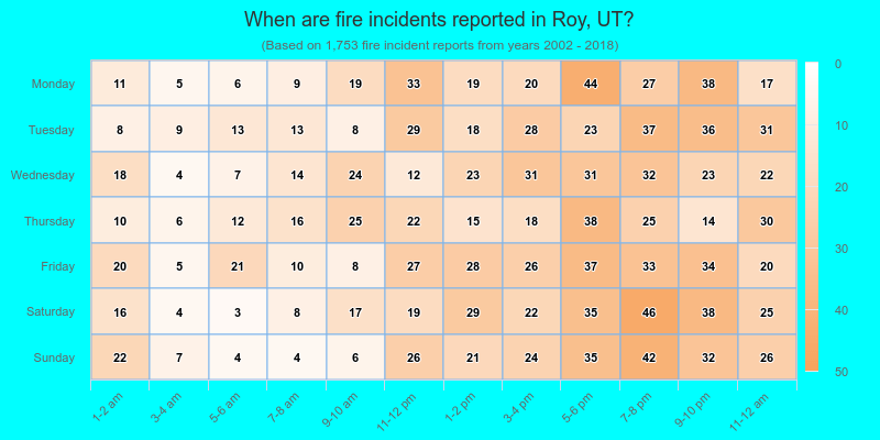 When are fire incidents reported in Roy, UT?