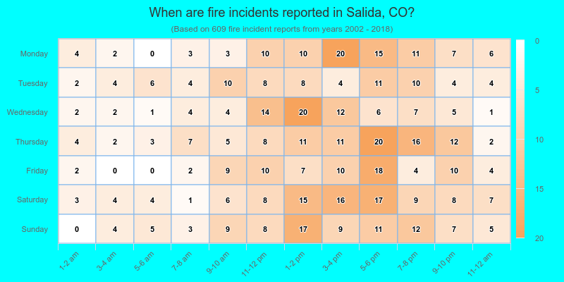 When are fire incidents reported in Salida, CO?