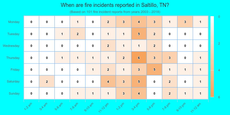 When are fire incidents reported in Saltillo, TN?