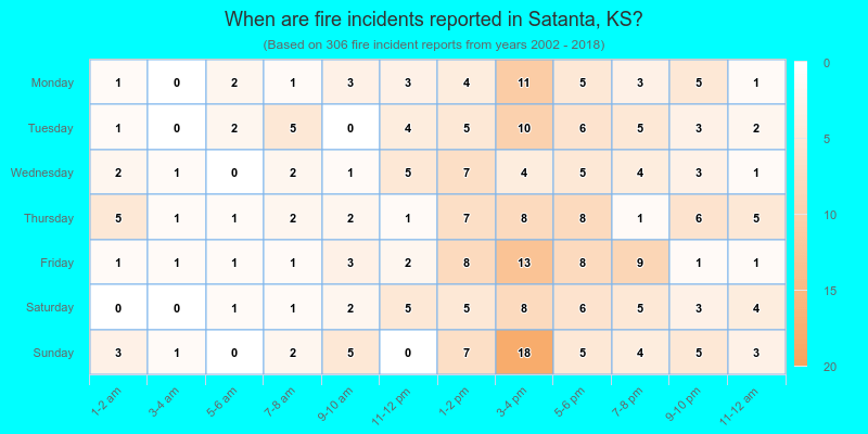 When are fire incidents reported in Satanta, KS?