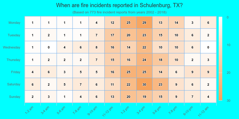 When are fire incidents reported in Schulenburg, TX?