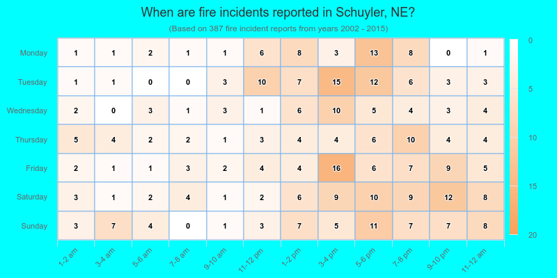 When are fire incidents reported in Schuyler, NE?