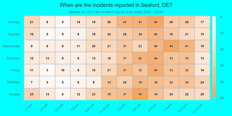When are fire incidents reported in Seaford, DE?