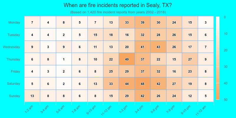 When are fire incidents reported in Sealy, TX?