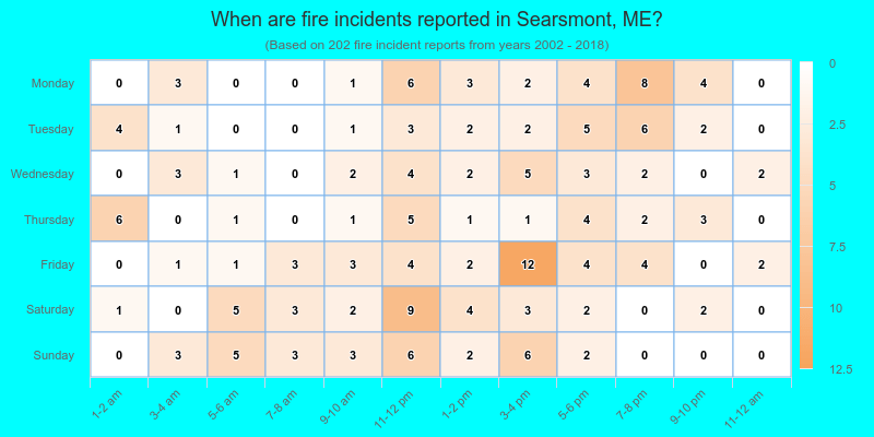When are fire incidents reported in Searsmont, ME?