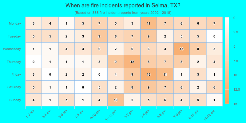 When are fire incidents reported in Selma, TX?