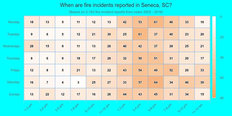 When are fire incidents reported in Seneca, SC?