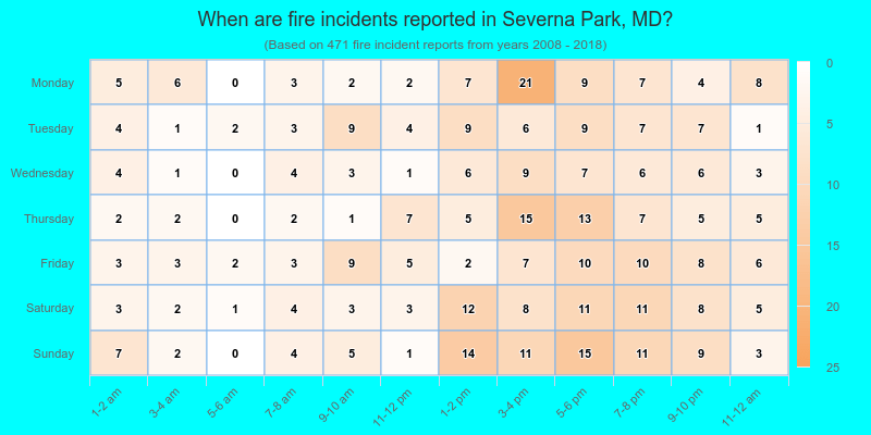 When are fire incidents reported in Severna Park, MD?