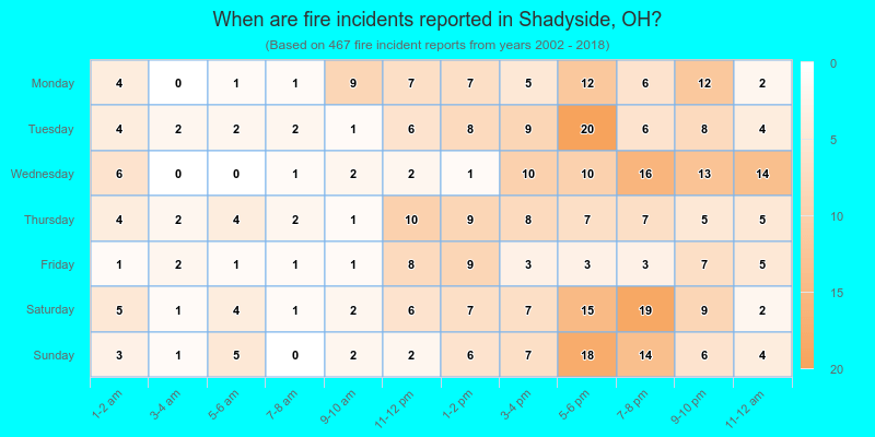 When are fire incidents reported in Shadyside, OH?