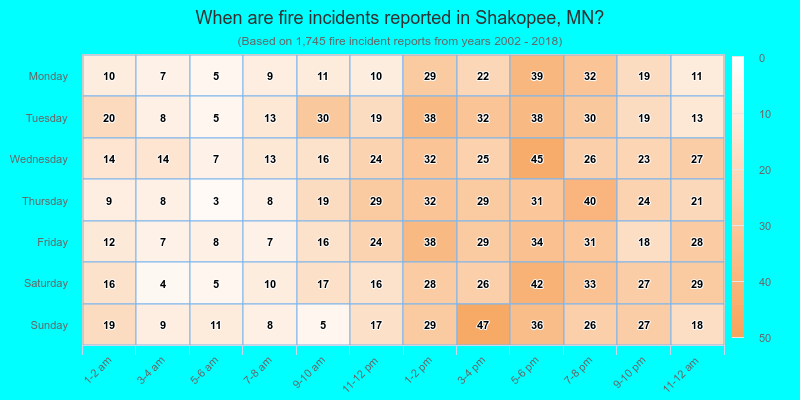 When are fire incidents reported in Shakopee, MN?