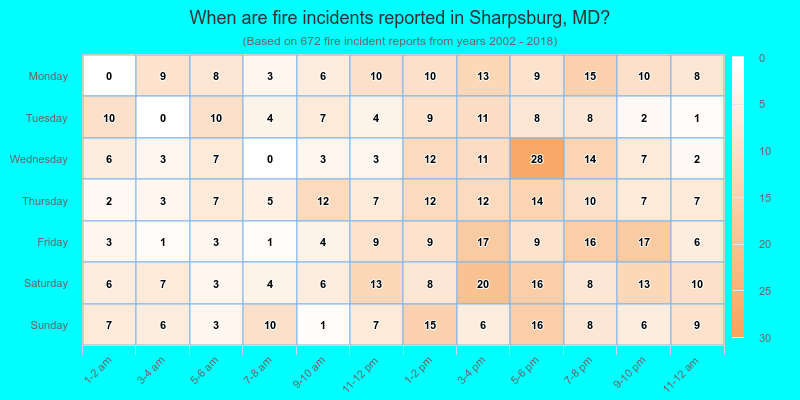 When are fire incidents reported in Sharpsburg, MD?