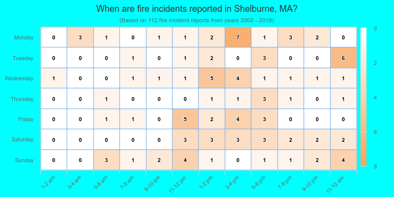 When are fire incidents reported in Shelburne, MA?